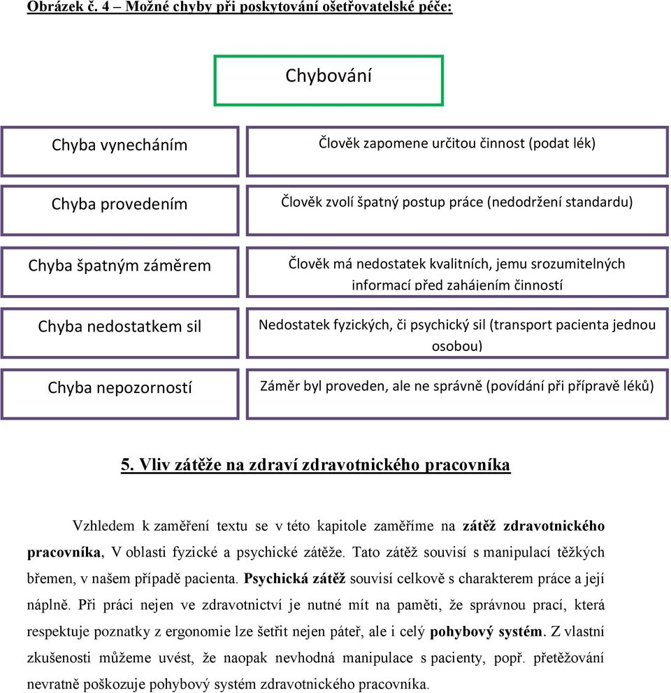 Chyba špatným záměrem Chyba nedostatkem sil Chyba nepozorností Člověk má nedostatek kvalitních, jemu srozumitelných informací před zahájením činností Nedostatek fyzických, či psychický sil (transport