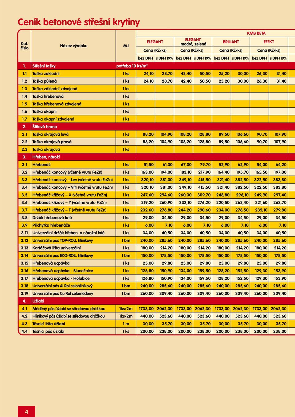 Střešní tašky potřeba 10 ks/m 2 1.1 Taška základní 1 ks 24,10 28,70 42,40 50,50 25,20 30,00 26,30 31,40 1.2 Taška půlená 1 ks 24,10 28,70 42,40 50,50 25,20 30,00 26,30 31,40 1.