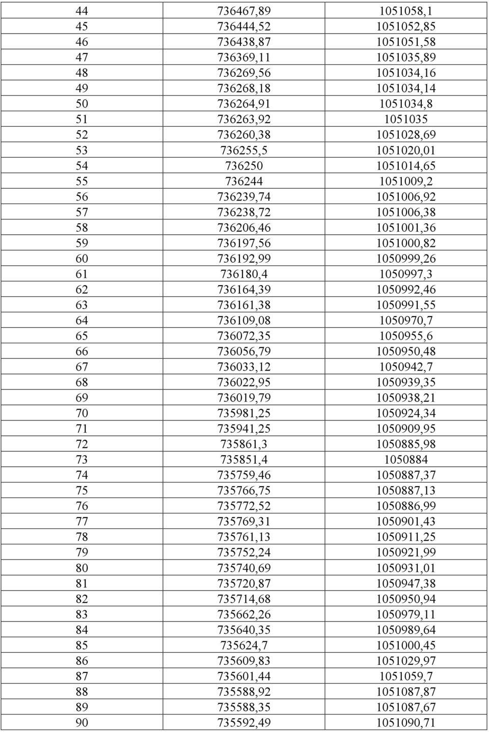 736180,4 1050997,3 62 736164,39 1050992,46 63 736161,38 1050991,55 64 736109,08 1050970,7 65 736072,35 1050955,6 66 736056,79 1050950,48 67 736033,12 1050942,7 68 736022,95 1050939,35 69 736019,79