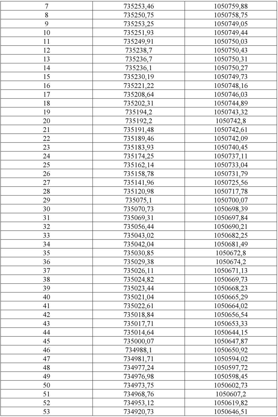 24 735174,25 1050737,11 25 735162,14 1050733,04 26 735158,78 1050731,79 27 735141,96 1050725,56 28 735120,98 1050717,78 29 735075,1 1050700,07 30 735070,73 1050698,39 31 735069,31 1050697,84 32