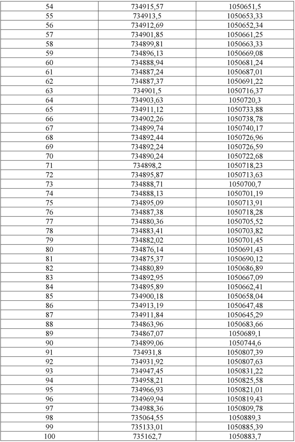 1050722,68 71 734898,2 1050718,23 72 734895,87 1050713,63 73 734888,71 1050700,7 74 734888,13 1050701,19 75 734895,09 1050713,91 76 734887,38 1050718,28 77 734880,36 1050705,52 78 734883,41