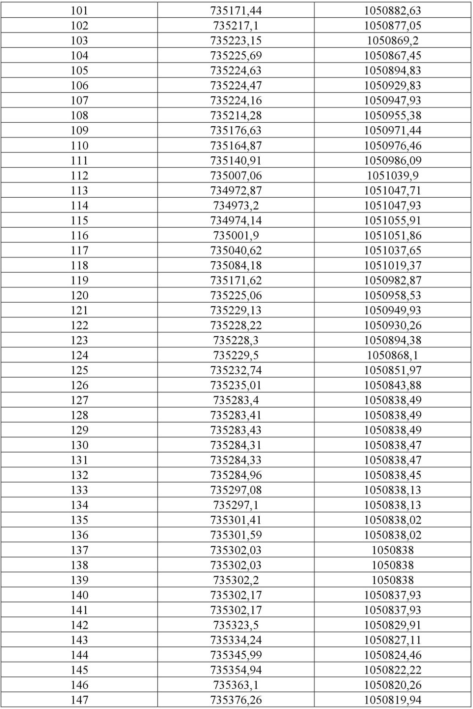 117 735040,62 1051037,65 118 735084,18 1051019,37 119 735171,62 1050982,87 120 735225,06 1050958,53 121 735229,13 1050949,93 122 735228,22 1050930,26 123 735228,3 1050894,38 124 735229,5 1050868,1