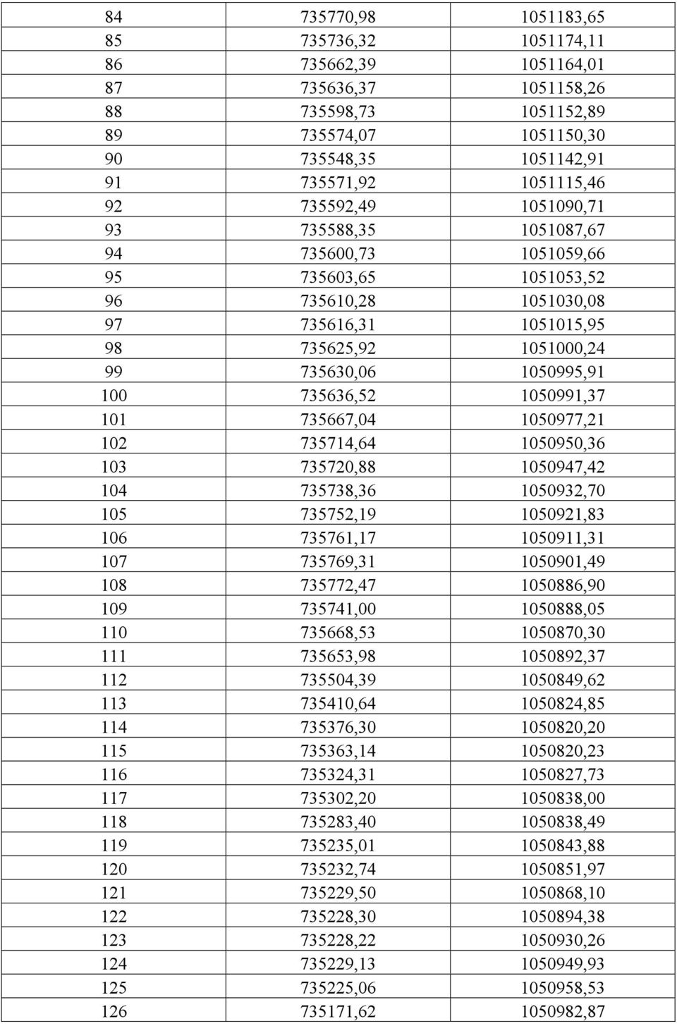 735636,52 1050991,37 101 735667,04 1050977,21 102 735714,64 1050950,36 103 735720,88 1050947,42 104 735738,36 1050932,70 105 735752,19 1050921,83 106 735761,17 1050911,31 107 735769,31 1050901,49 108