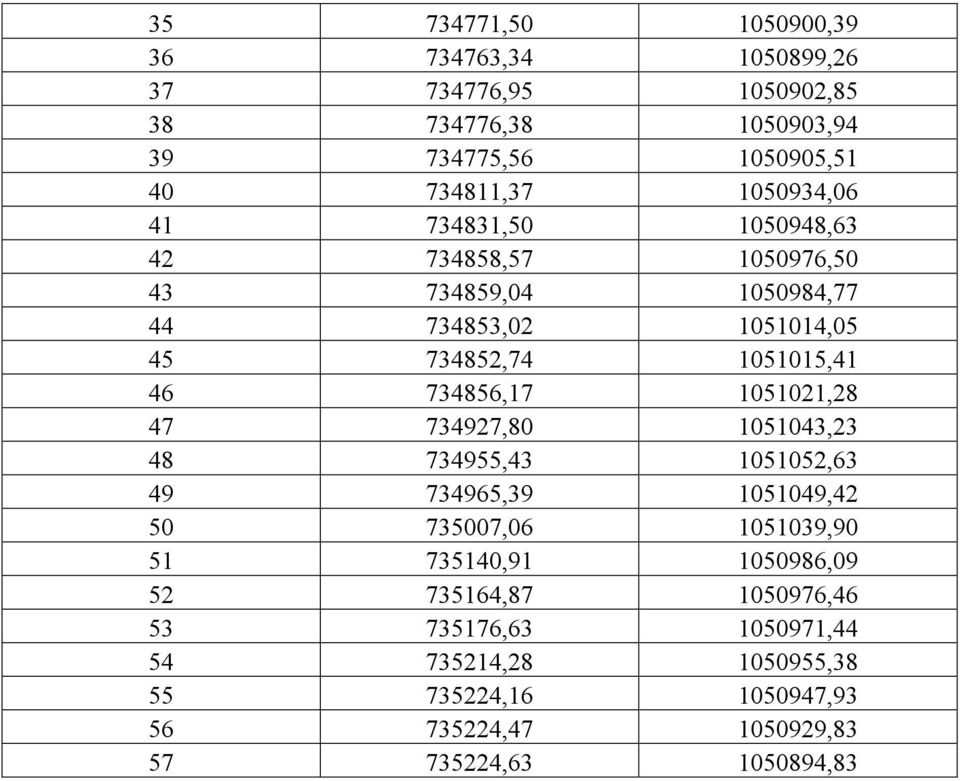 734856,17 1051021,28 47 734927,80 1051043,23 48 734955,43 1051052,63 49 734965,39 1051049,42 50 735007,06 1051039,90 51 735140,91