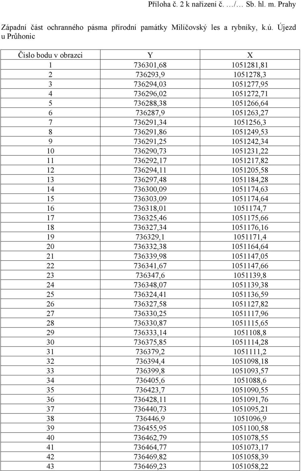 8 736291,86 1051249,53 9 736291,25 1051242,34 10 736290,73 1051231,22 11 736292,17 1051217,82 12 736294,11 1051205,58 13 736297,48 1051184,28 14 736300,09 1051174,63 15 736303,09 1051174,64 16