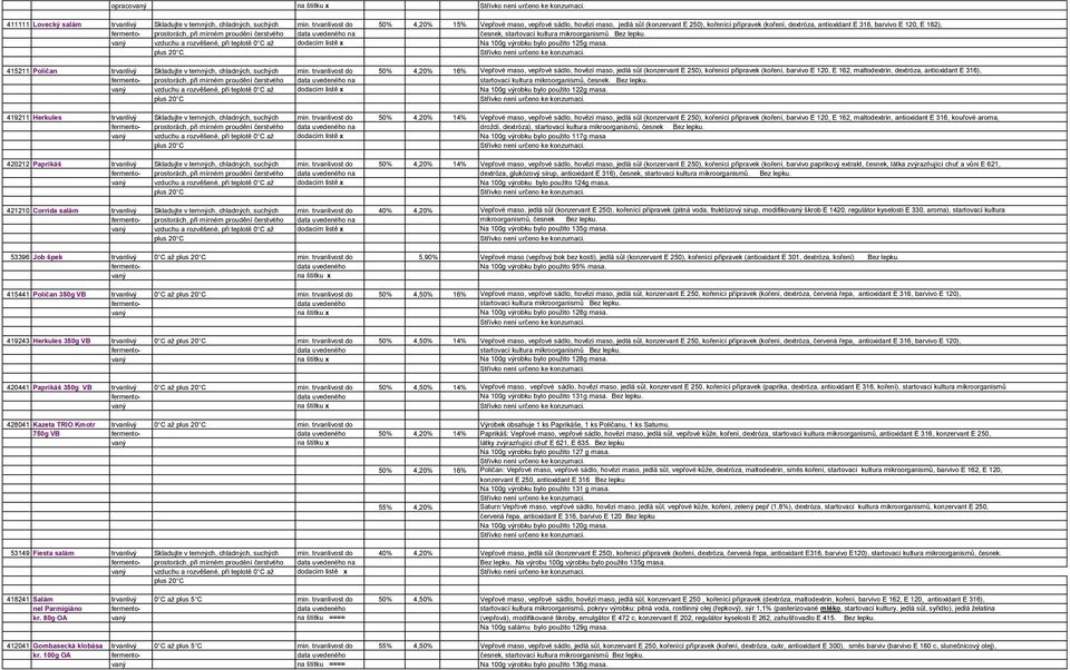 prostorách, při mírném proudění čerstvého data uvedeného na česnek, startovací kultura mikroorganismů vaný vzduchu a rozvěšené, při teplotě 0 C až dodacím listě x Na 100g výrobku bylo použito 125g