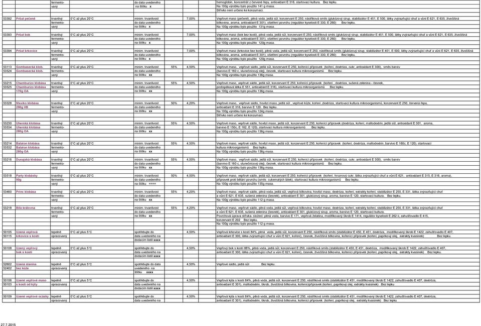 trvanlivost 7,00% Vepřové maso (pečeně), pitná voda, jedlá sůl, konzervant E 250, nástřiková směs (glukózový sirup, stabilizátor E 451, E 500, látky zvýrazňující chuť a vůni E 621, E 635, živočišná