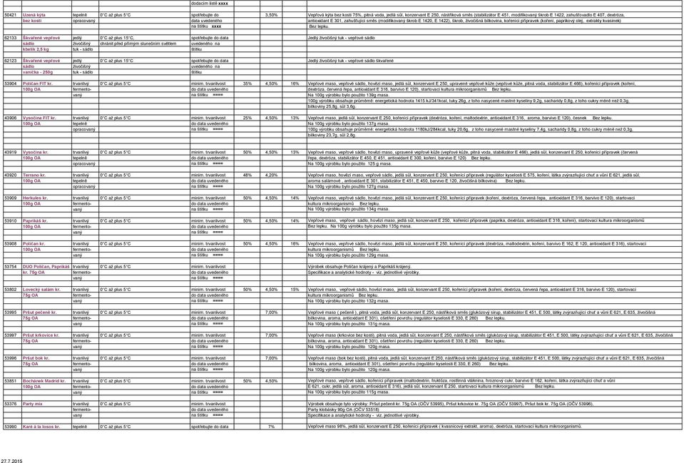 (koření, paprikový olej, extrakty kvasinek) 62133 Škvařené vepřové jedlý 0 C až plus 15 C, spotřebujte do data Jedlý živočišný tuk - vepřové sádlo sádlo živočišný chránit před přímým slunečním