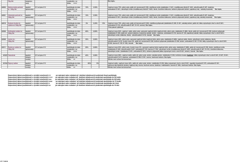 100g OA opracovaný uvedeného na antioxidant E 301), zahušťující směs (modifikovaný škrob E 1420), škrob, živočišná bílkovina, kořenící přípravek (koření, paprikový olej, extrakty kvasinek) štítku