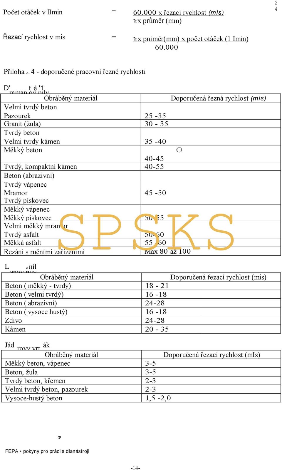 beton Doporučená řezná rychlost (mis) 40-45 Tvrdý, kompaktní kámen 40-55 Beton (abrazivní) Tvrdý vápenec Mramor 45-50 Tvrdý pískovec SPSKS Měkký vápenec Měkký pískovec 50-55 Velmi měkký mramor Tvrdý