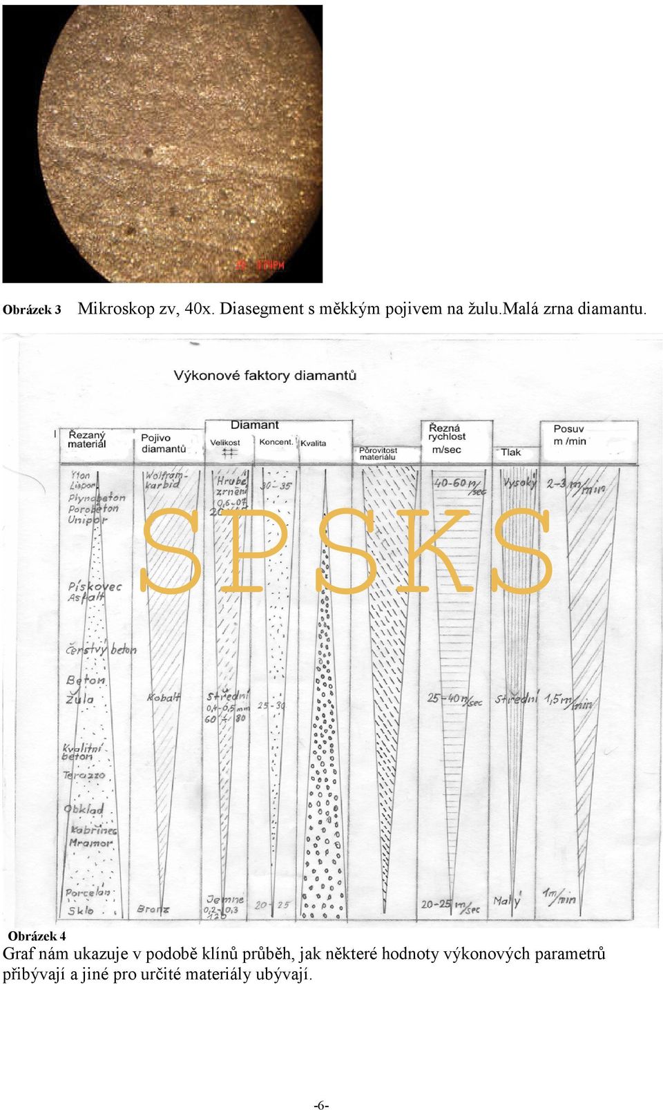 SPSKS Obrázek 4 Graf nám ukazuje v podobě klínů průběh,