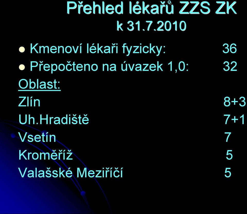 Přepočteno na úvazek 1,0: 32 Oblast: