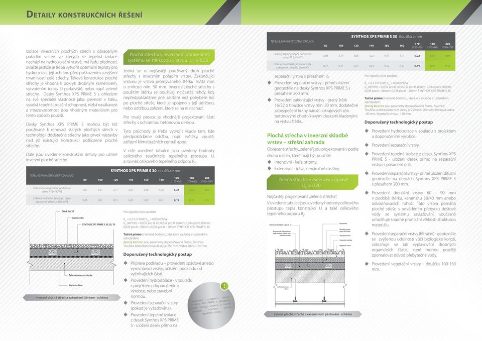 či parkoviště, nebo např zelené střechy Desky Synthos XPS PRIME S s ohledem na své speciální vlastnosti jako: pevnost v tlaku, vysoká tepelná izolační schopnost, nízká nasákavost a mrazuvzdornost