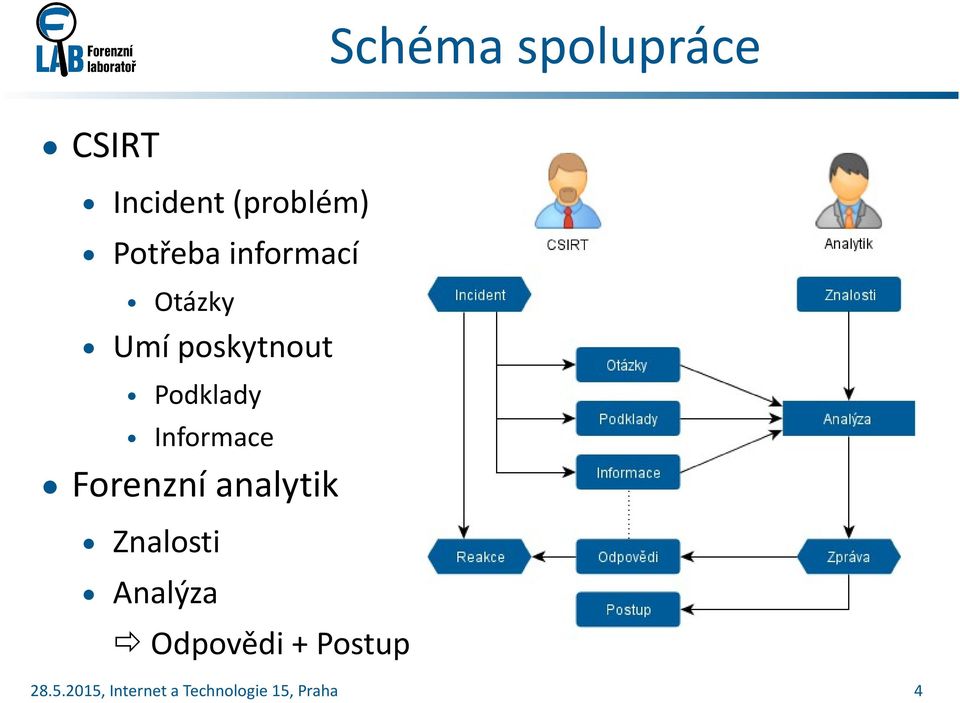 poskytnout Otázky Podklady Informace