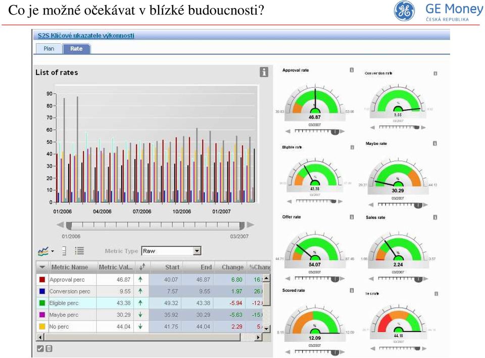 očekávat v