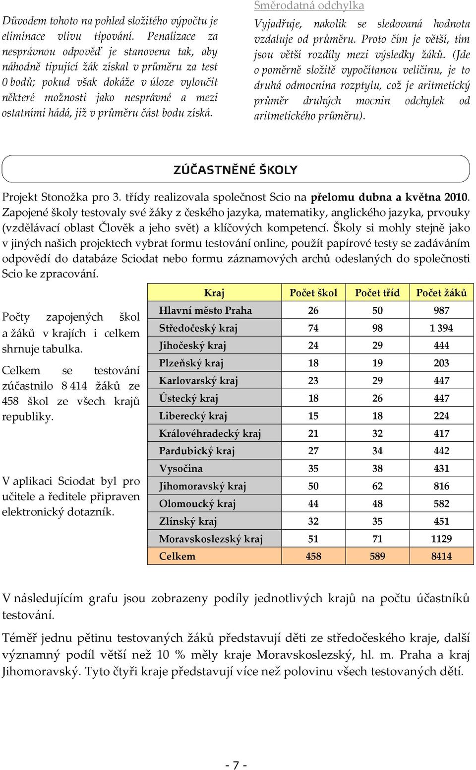 již v průměru část bodu získá. Směrodatná odchylka Vyjadřuje, nakolik se sledovaná hodnota vzdaluje od průměru. Proto čím je větší, tím jsou větší rozdíly mezi výsledky žáků.