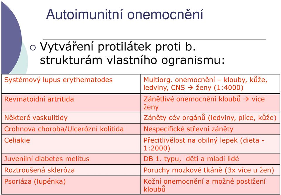 onemocnění klouby, kůže, ledviny, CNS ženy (1:4000) Zánětlivé onemocnění kloubů více ženy Záněty cév orgánů (ledviny, plíce, kůže) Nespecifické