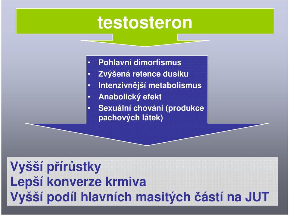 chování (produkce pachových látek) Vyšší přírůstky