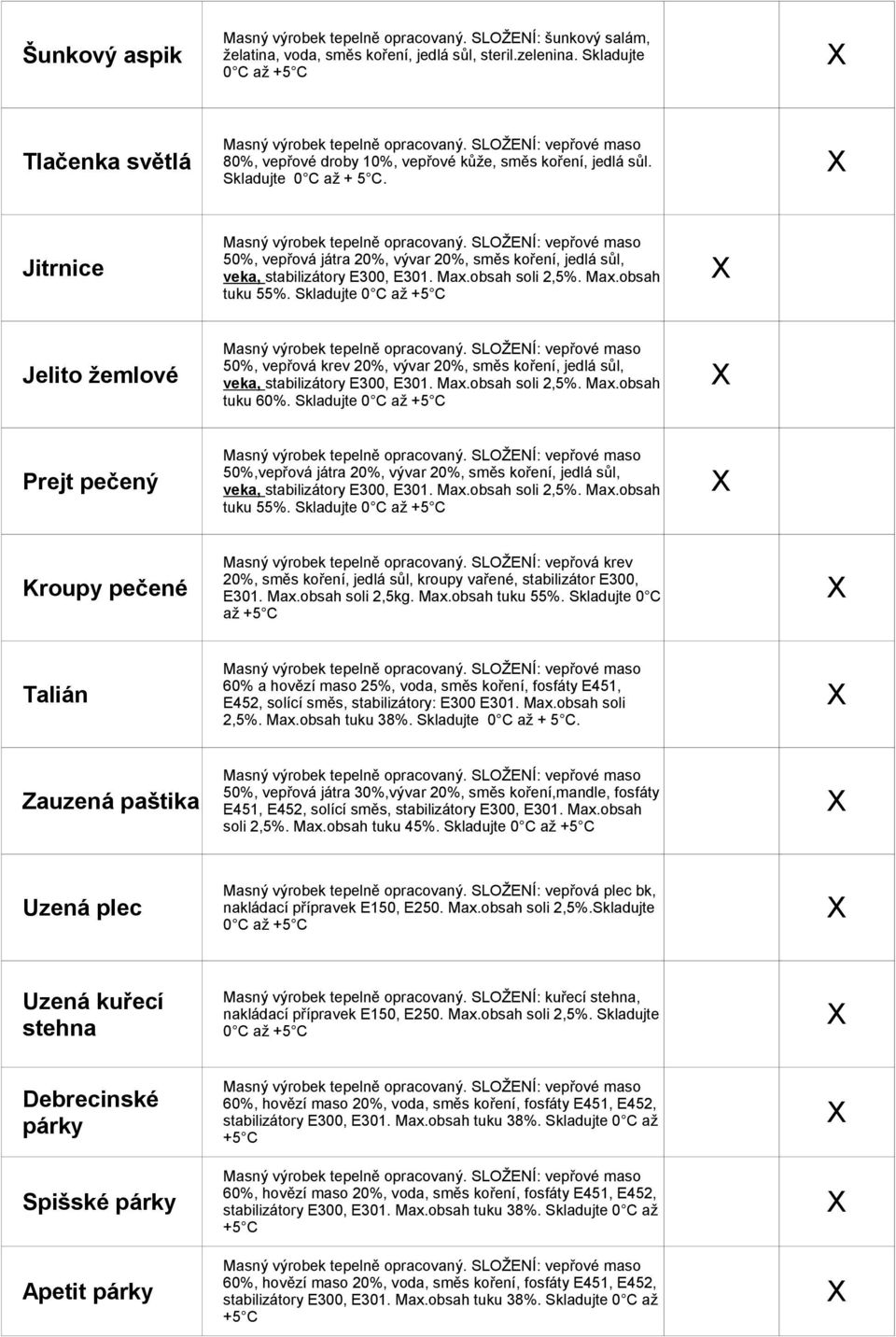 Skladujte Jitrnice 50%, vepřová játra 20%, vývar 20%, směs koření, jedlá sůl, veka, stabilizátory E300, E301. Max.obsah soli 2,5%. Max.obsah tuku 55%.