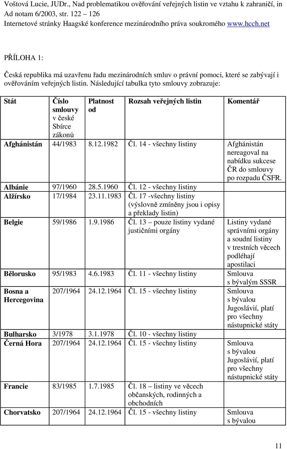 Následující tabulka tyto smlouvy zobrazuje: Stát Číslo smlouvy v české Sbírce zákonů Platnost od Rozsah veřejných listin Komentář Afghánistán 44/1983 8.12.1982 Čl.