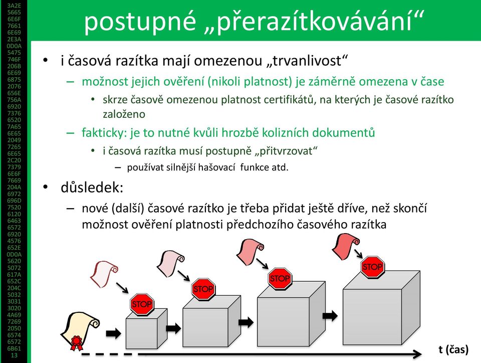 hrozbě kolizních dokumentů i časová razítka musí postupně přitvrzovat používat silnější hašovací funkce atd.