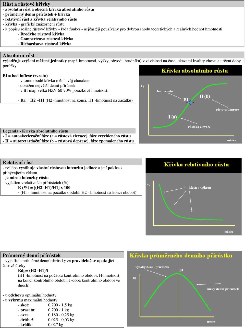 křivka Absolutní růst vyjadřuje zvýšení měřené jednotky (např.