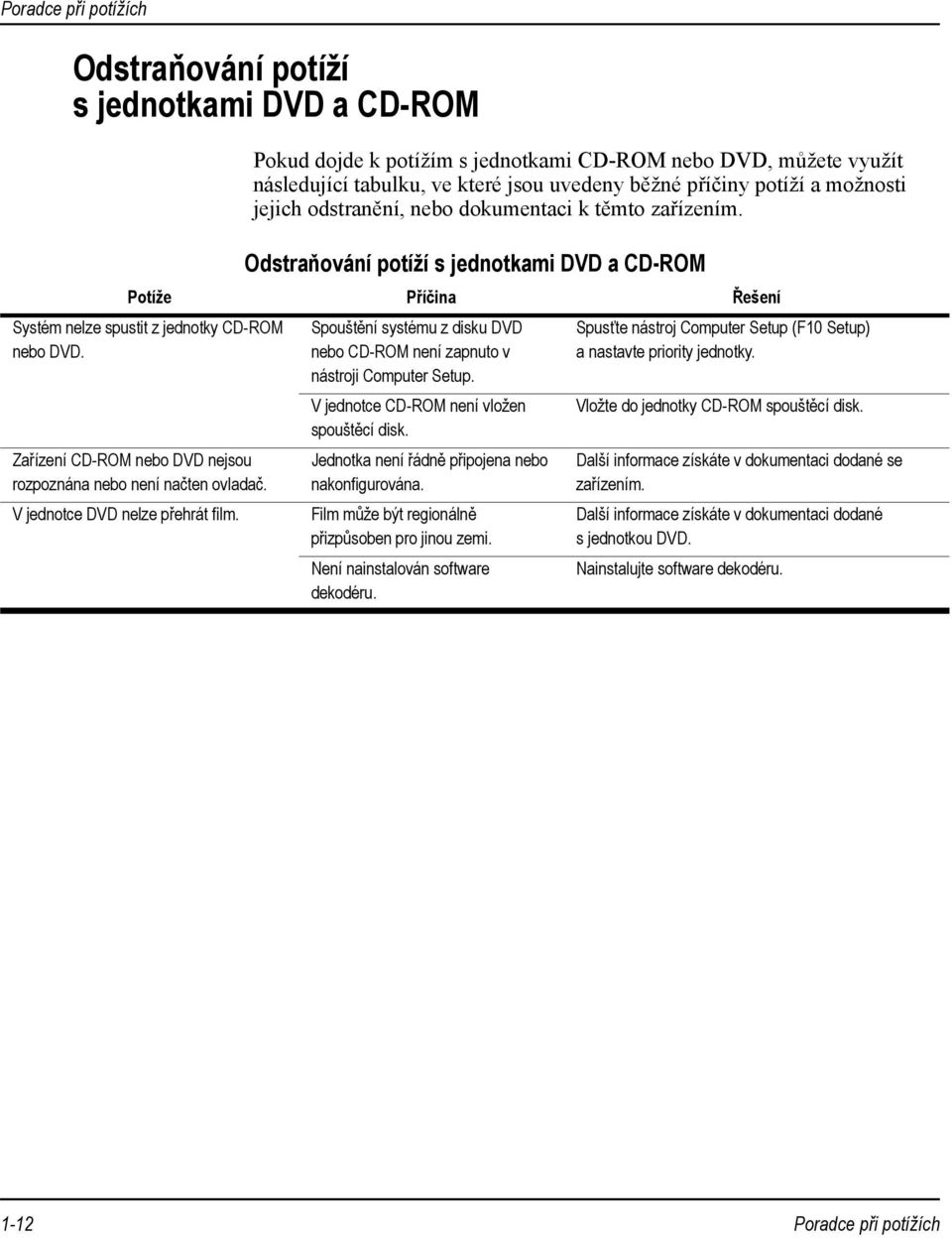 Zařízení CD-ROM nebo DVD nejsou rozpoznána nebo není načten ovladač. V jednotce DVD nelze přehrát film. Spouštění systému z disku DVD nebo CD-ROM není zapnuto v nástroji Computer Setup.