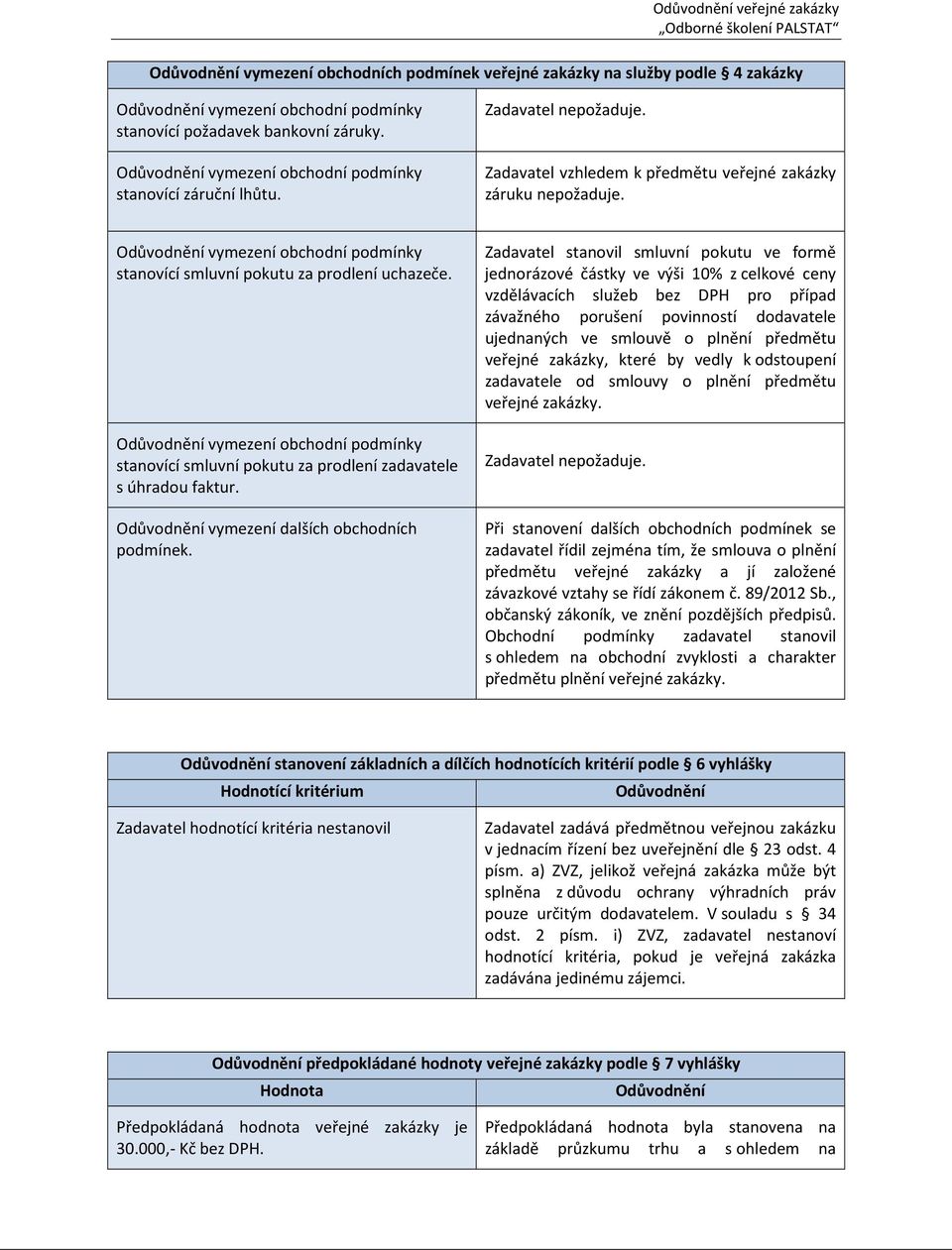 Zadavatel stanovil smluvní pokutu ve formě jednorázové částky ve výši 10% z celkové ceny vzdělávacích služeb bez DPH pro případ závažného porušení povinností dodavatele ujednaných ve smlouvě o plnění