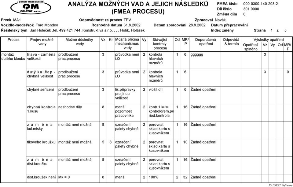3 průvodka není 2 1 6 3 0 chybné seřízení prac. 3 lis.přípravky 2 vložit díl 1 pro jinou velikost 6 chybná 1.