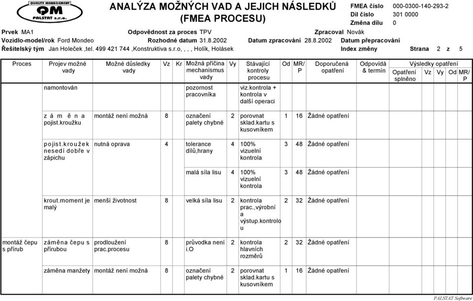 kroužek nesedí dobře v zápichu nutná oprava 4 tolerance 4 100% 3 dílů,hrany vizuelní 48 malá síla lisu 4 100% 3