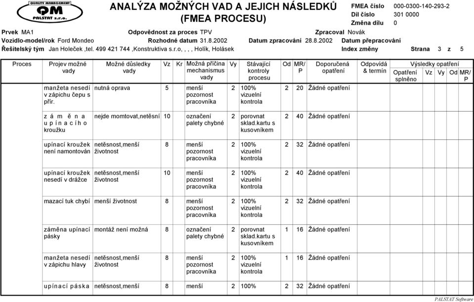 nutná oprava 5 menší 2 100% 2 20 upínacího kroužku nejde momtovat,netěsní 10 označení 2 porovnat 2 40
