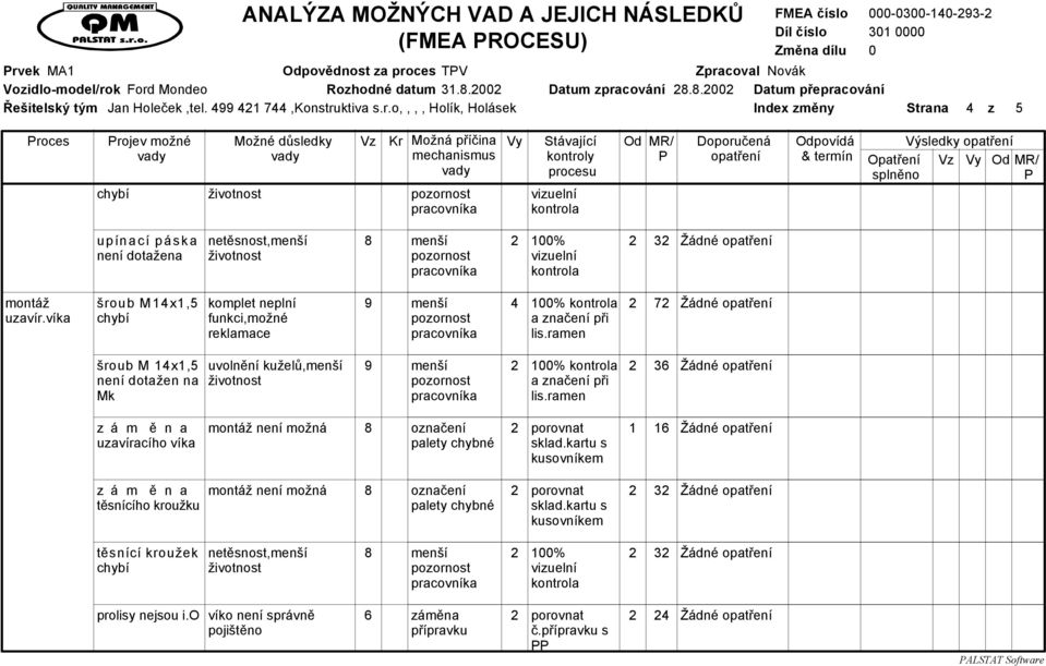 ramen 72 šroub M 14x1,5 není dotažen na Mk uvolnění kuželů,menší 9 menší 2 100% 2 pozornost a značení při pracovníka lis.
