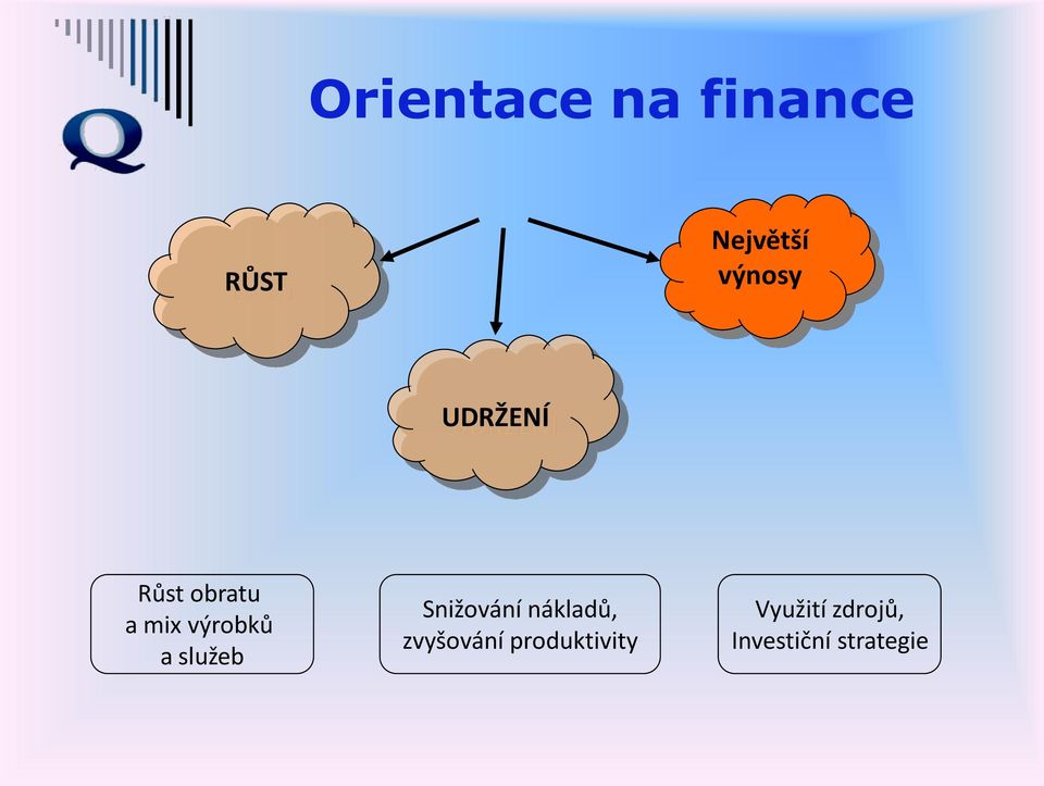 a služeb Snižování nákladů, zvyšování