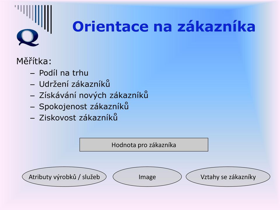 Spokojenost zákazníků Ziskovost zákazníků Hodnota