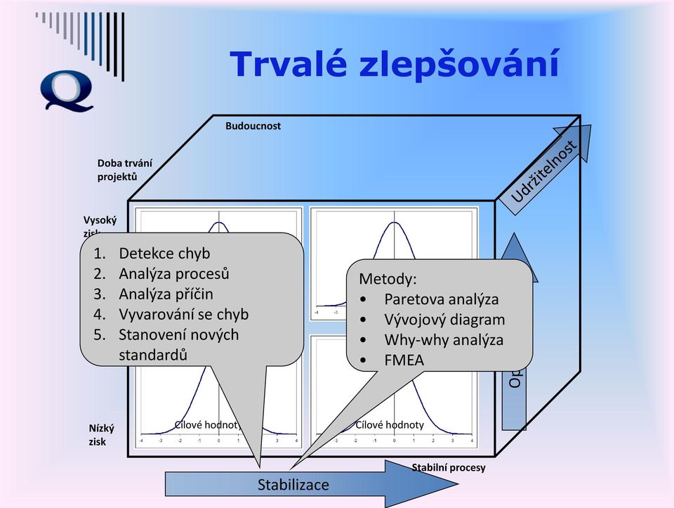 Vyvarování se chyb 5.