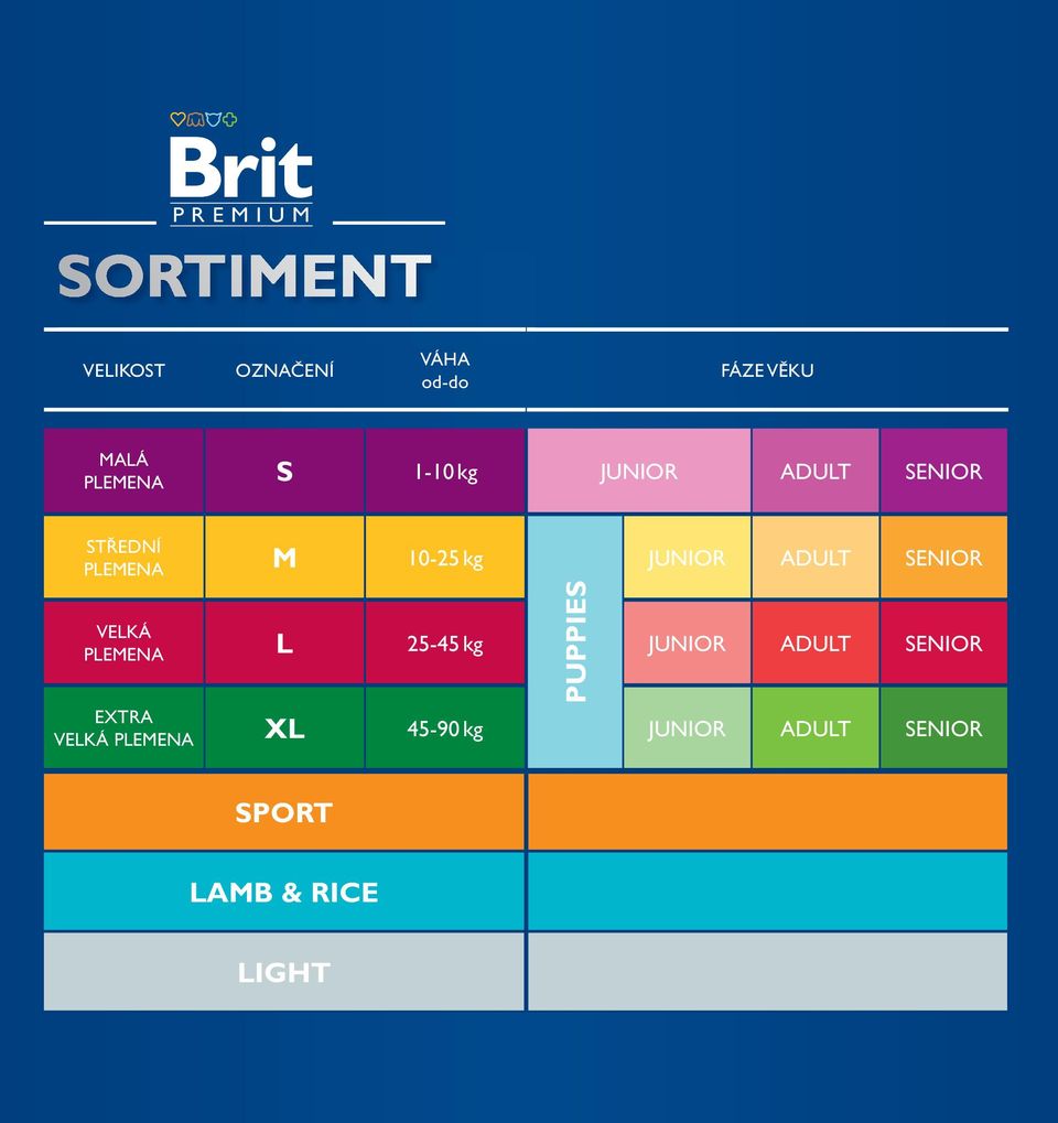 25-45 kg EXTRA VELKÁ PLEMENA XL 45-90 kg PUPPIES JUNIOR ADULT