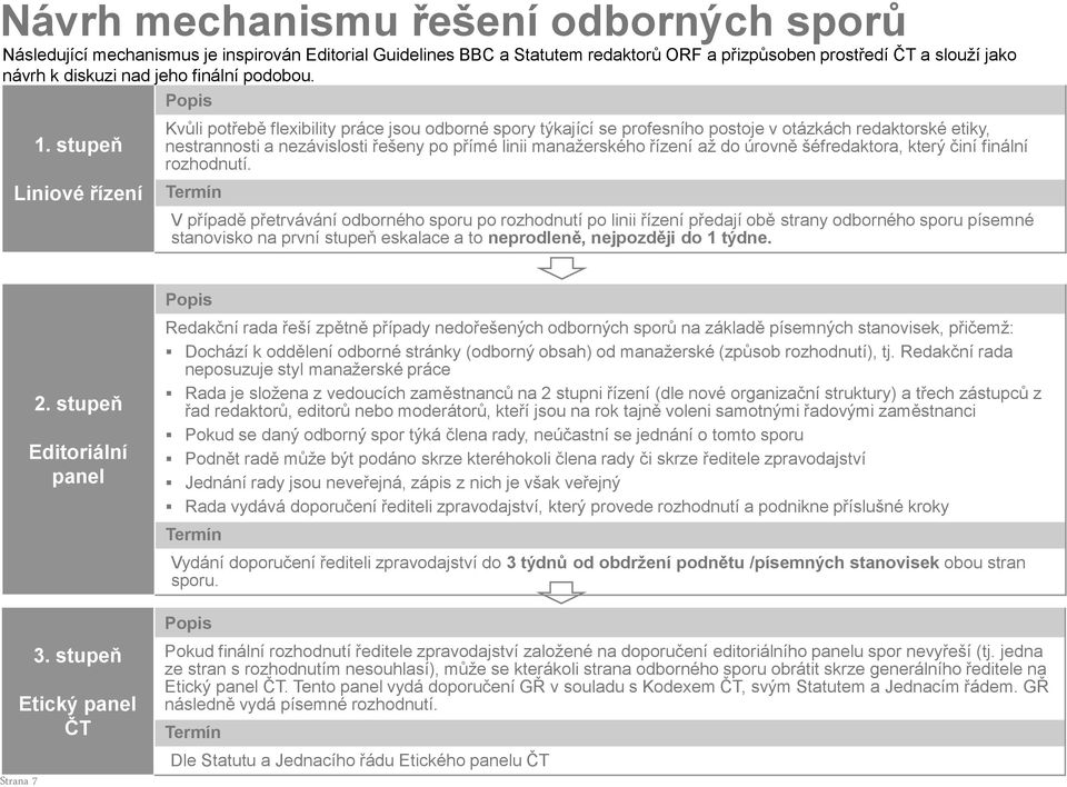 stupeň Liniové řízení Kvůli potřebě flexibility práce jsou odborné spory týkající se profesního postoje v otázkách redaktorské etiky, nestrannosti a nezávislosti řešeny po přímé linii manažerského