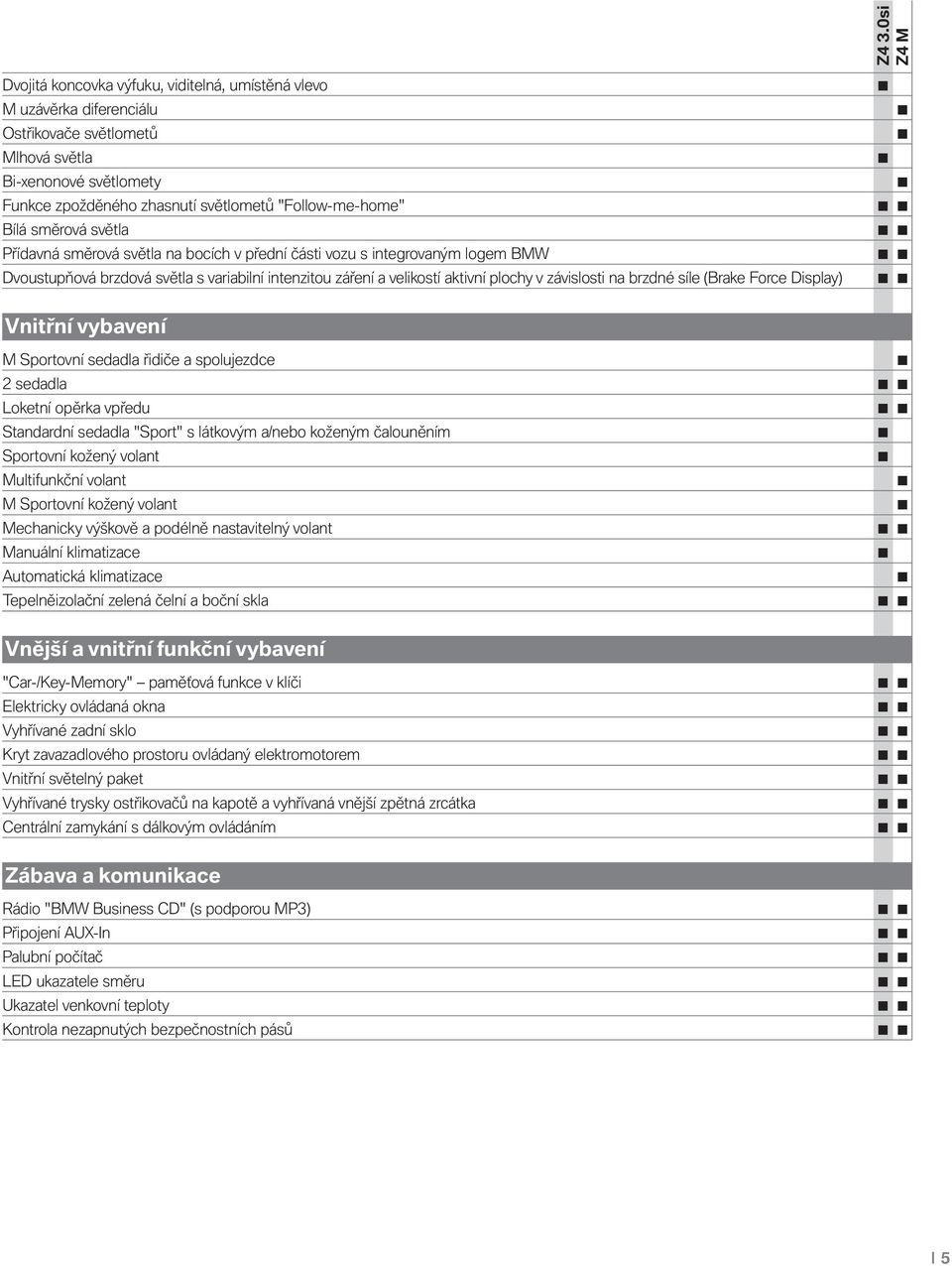 na brzdné síle (Brake Force Display) Vnitřní vybavení M Sportovní sedadla řidiče a spolujezdce 2 sedadla Loketní opěrka vpředu Standardní sedadla "Sport" s látkovým a/nebo koženým čalouněním