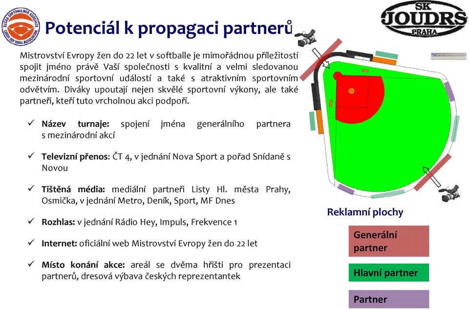 Název turnaje: spojení jména generálního partnera s mezinárodní akcí Televizní přenos: ČT4,vjednáníNovaSportapořad Snídaně s Novou Tištěná média: mediální partneři Listy Hl.