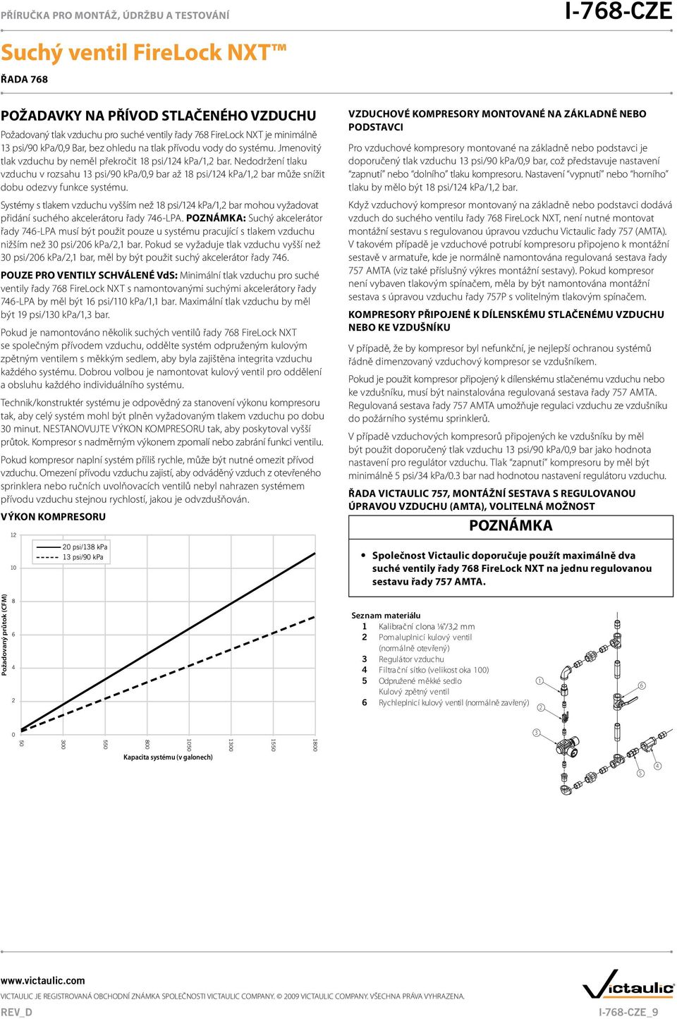 Systémy s tlakem vzduchu vyšším než 18 psi/124 kpa/1,2 bar mohou vyžadovat přidání suchého akcelerátoru řady 746-LPA.