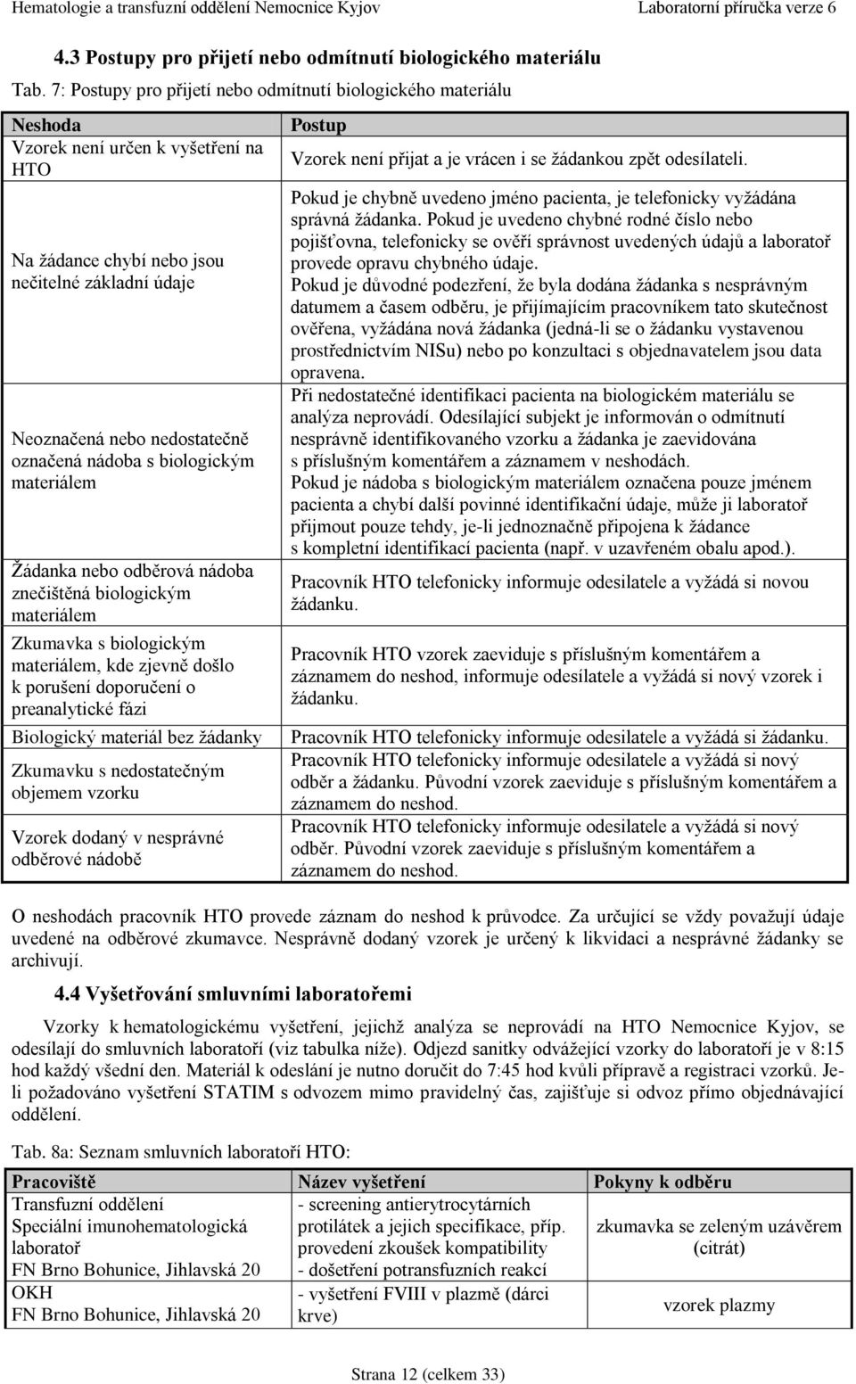 nádoba s biologickým materiálem Žádanka nebo odběrová nádoba znečištěná biologickým materiálem Zkumavka s biologickým materiálem, kde zjevně došlo k porušení doporučení o preanalytické fázi