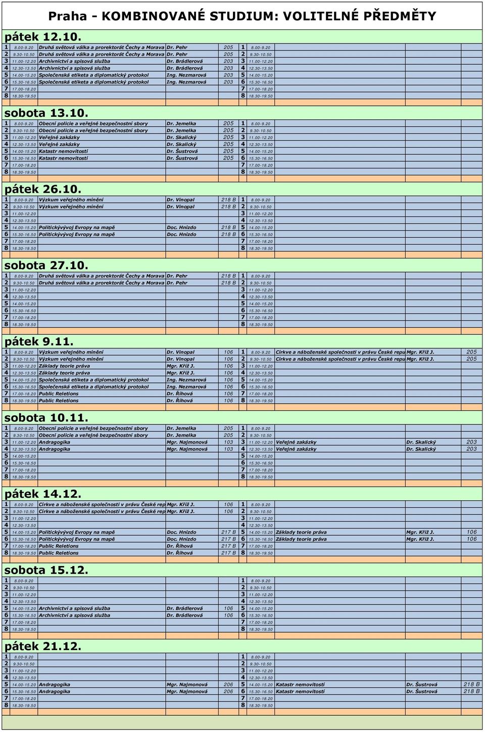 20 Společenská etiketa a diplomatický protokol Ing. Nezmarová 203 5 14.00-15.20 6 15.30-16.50 Společenská etiketa a diplomatický protokol Ing. Nezmarová 203 6 15.30-16.50 sobota 13.10. 1 8.00-9.