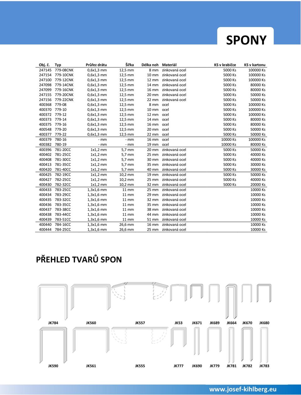 5000 Ks 100000 Ks 247100 779-12CNK 0,6x1,3 mm 12,5 mm 12 mm zinkovaná ocel 5000 Ks 100000 Ks 247098 779-14CNK 0,6x1,3 mm 12,5 mm 14 mm zinkovaná ocel 5000 Ks 80000 Ks 247099 779-16CNK 0,6x1,3 mm 12,5