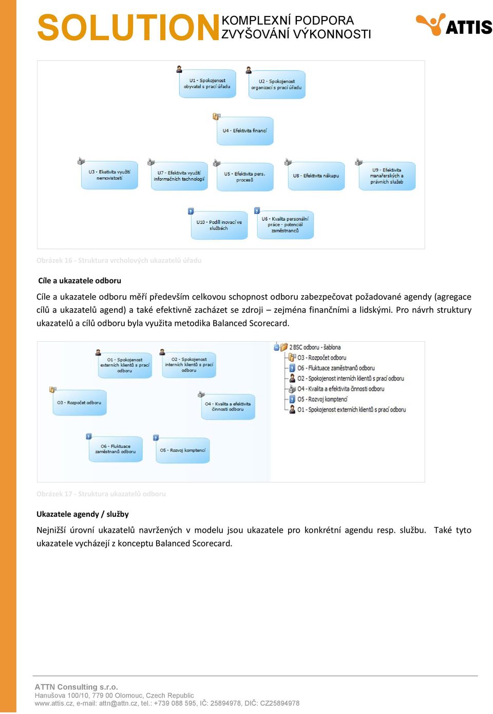 Pro návrh struktury ukazatelů a cílů odboru byla využita metodika Balanced Scorecard.