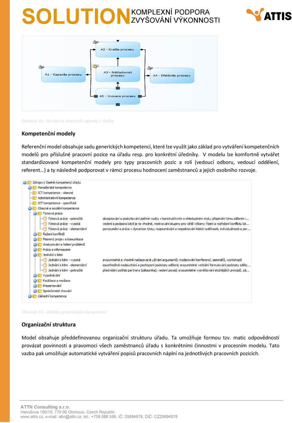 V modelu lze komfortně vytvářet standardizované kompetenční modely pro typy pracovních pozic a rolí (vedoucí odboru, vedoucí oddělení, referent ) a ty následně podporovat v rámci procesu hodnocení