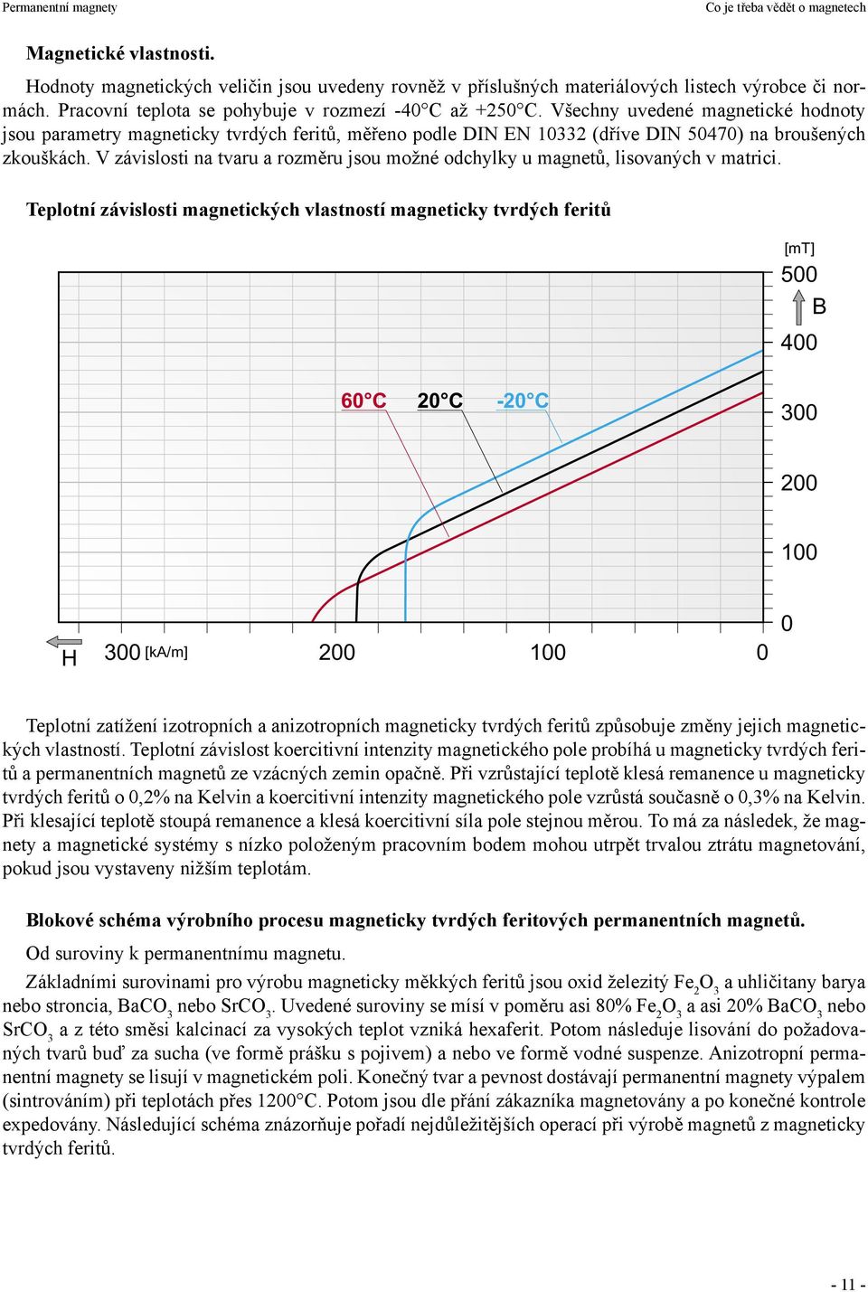 V závislosti na tvaru a rozměru jsou možné odchylky u magnetů, lisovaných v matrici.