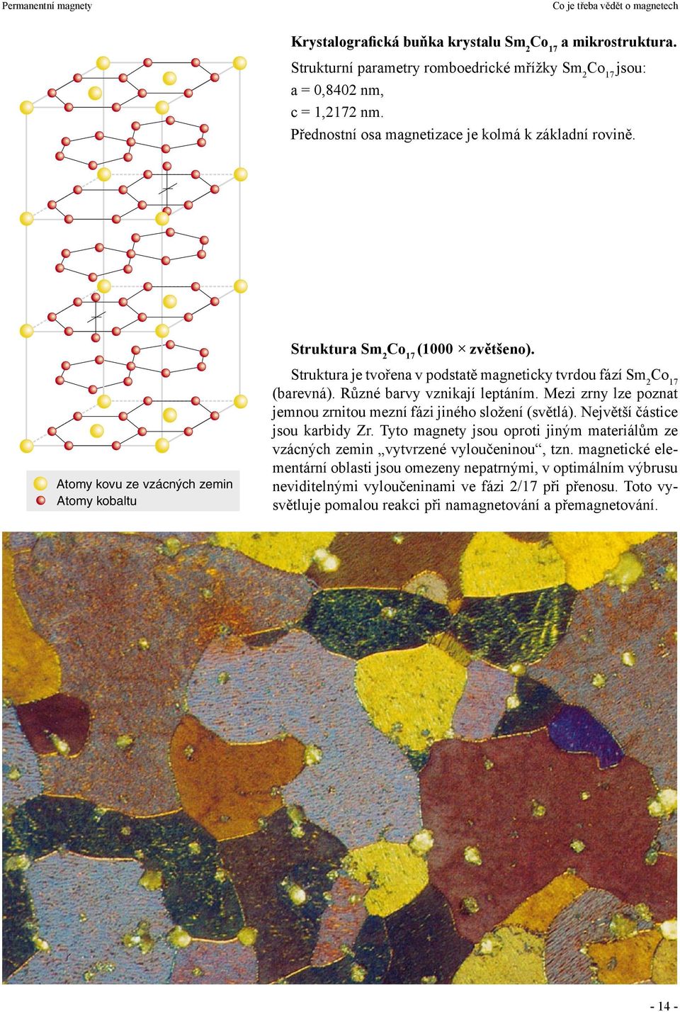 Atomy kovu ze vzácných zemin Atomy kobaltu Struktura je tvořena v podstatě magneticky tvrdou fází Sm 2 Co 17 (barevná). Různé barvy vznikají leptáním.