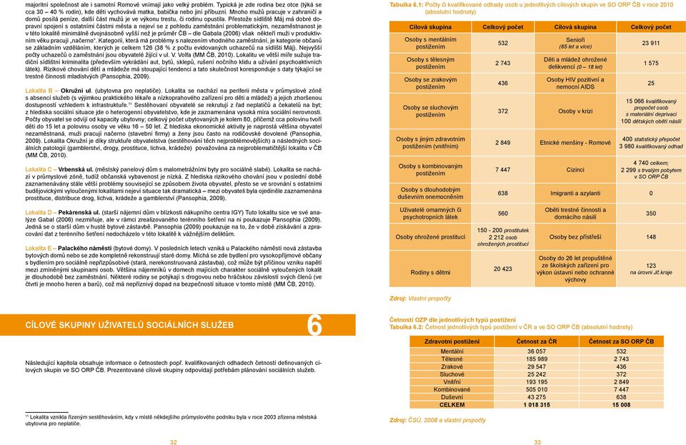 Přestože sídliště Máj má dobré dopravní spojení s ostatními částmi města a nejeví se z pohledu zaměstnání problematickým, nezaměstnanost je v této lokalitě minimálně dvojnásobně vyšší než je průměr