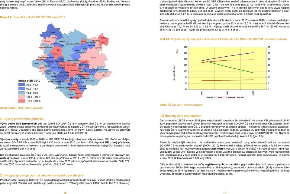 1: Index stáří v obcích SO ORP ČB v roce 2010 V rámci jednotlivých věkových kohort ve SO ORP ČB je vývoj značně diferencován.