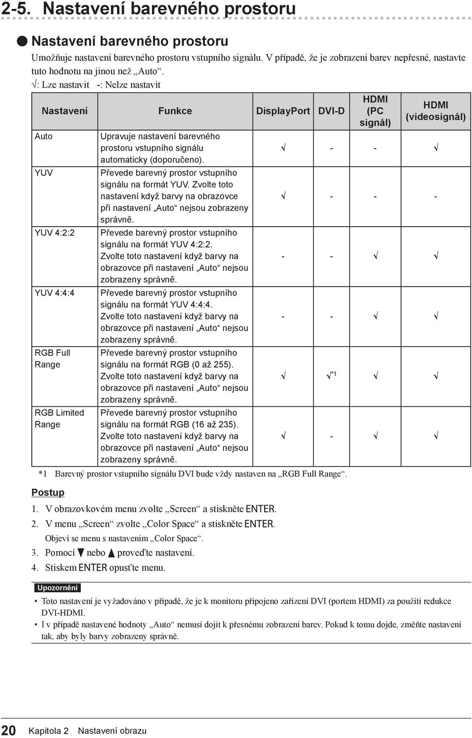 : Lze nastavit -: Nelze nastavit Nastavení Funkce DisplayPort DVI-D Auto YUV YUV 4:2:2 YUV 4:4:4 RGB Full Range RGB Limited Range Upravuje nastavení barevného prostoru vstupního signálu automaticky